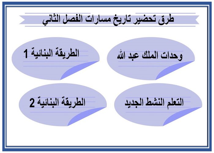 طرق تحضير تاريخ مسارات الفصل الثاني  (1)
