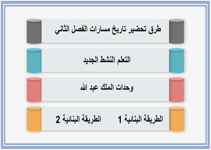 واجبات منصة مدرستي تاريخ مسارات الفصل الثاني طرق تحضير تاريخ مسارات الفصل الثاني
