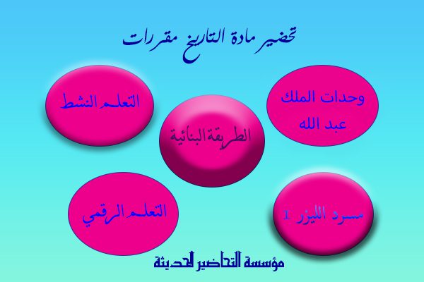 طرق تحضير تاريخ مقررات