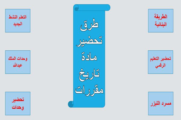 تحضير درس مصادر التاريخ الوطنى تاريخ مقررات