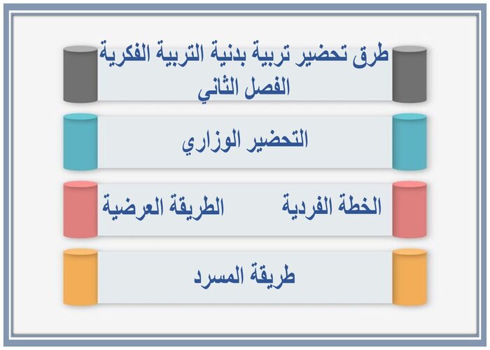 اغلاق الدرس منصة مدرستي تربية بدنية التربية الفكرية الفصل الثاني 