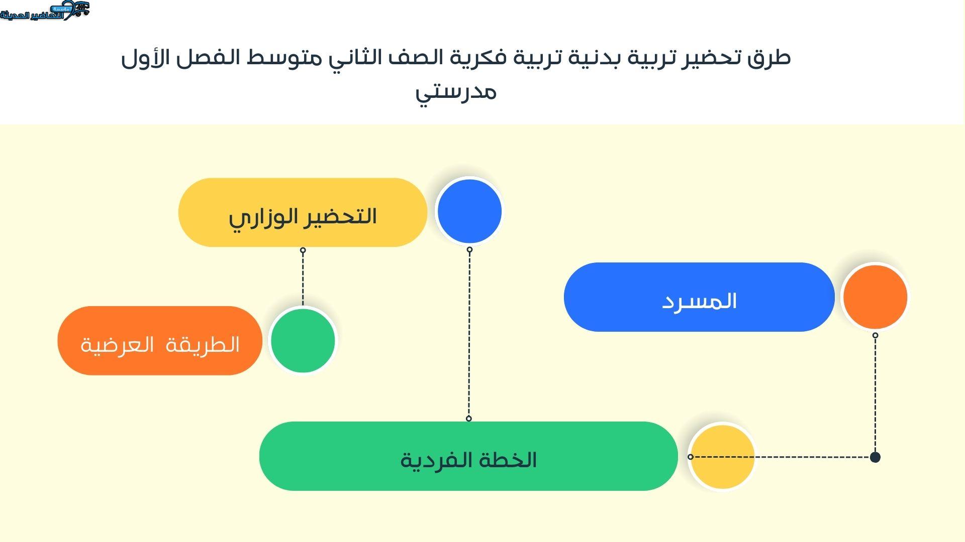 اختبارات تربية بدنية تربية فكرية الصف الثاني متوسط الفصل الأول مدرستي