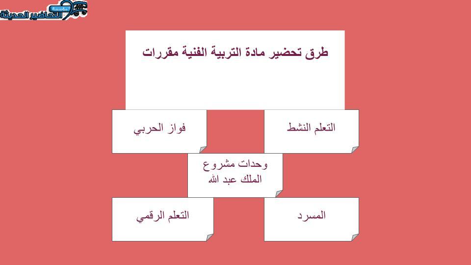 باوربوينت مادة التربية الفنية مقررات