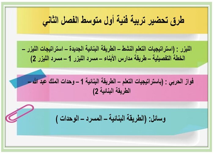 اختبار منصه مدرستى تربية فنية أول متوسط الفصل الثاني 