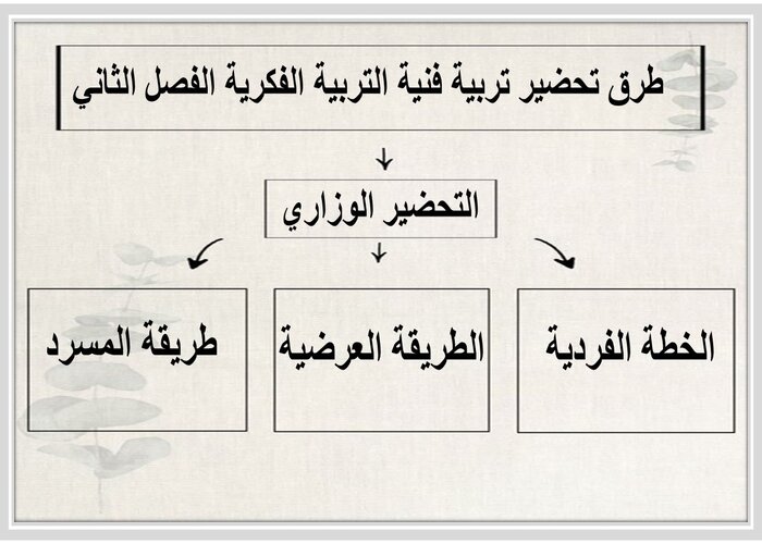 اغلاق الدرس منصة مدرستى تربية فنية التربية الفكرية الفصل الثاني  