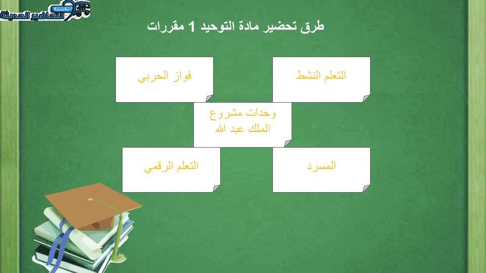 تحضير مادة التوحيد 1 مقررات درس التوحيد وأقسامه