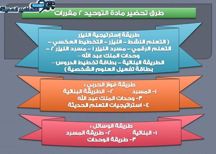 بوربوينت مادة توحيد 2 مقررات