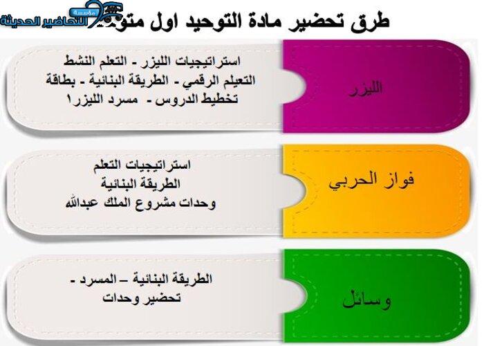 مكونات مادة التوحيد اول متوسط