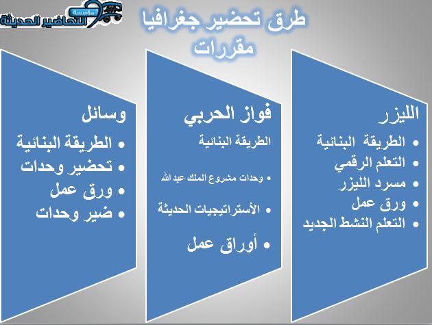 طرق تحضير جغرافيا مقررات