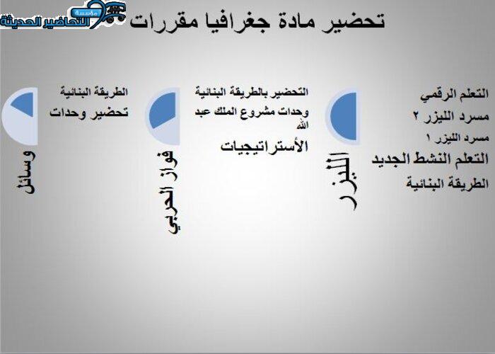 طرق تحضير جغرافيا مقررات