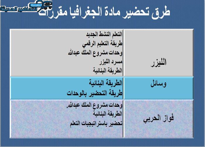 طرق تحضير جغرافيا مقررات