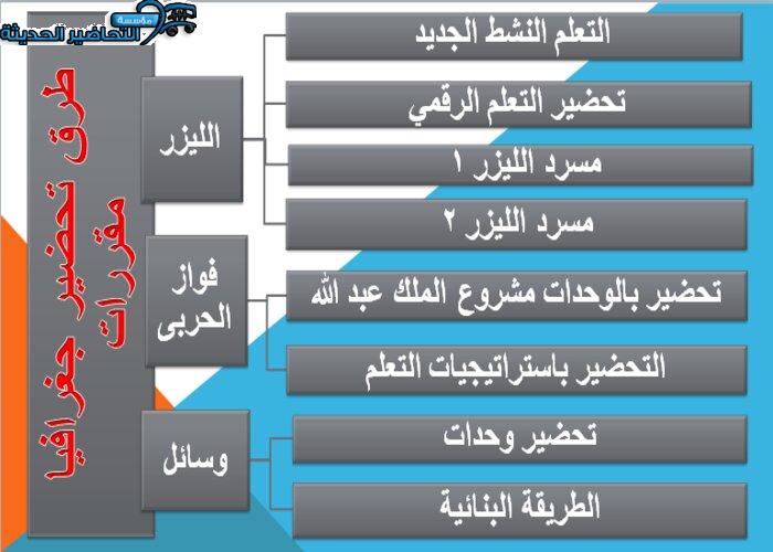 طرق تحضير جغرافيا مقررات 