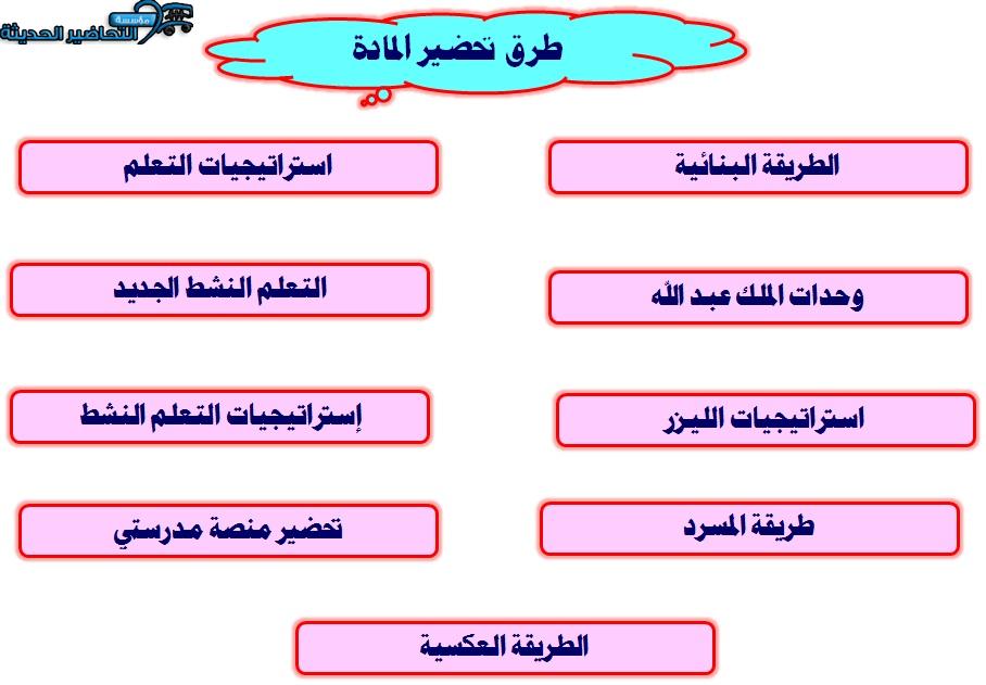 طرق تحضير حديث الصف الخامس الابتدائي الفصل الدراسي الأول