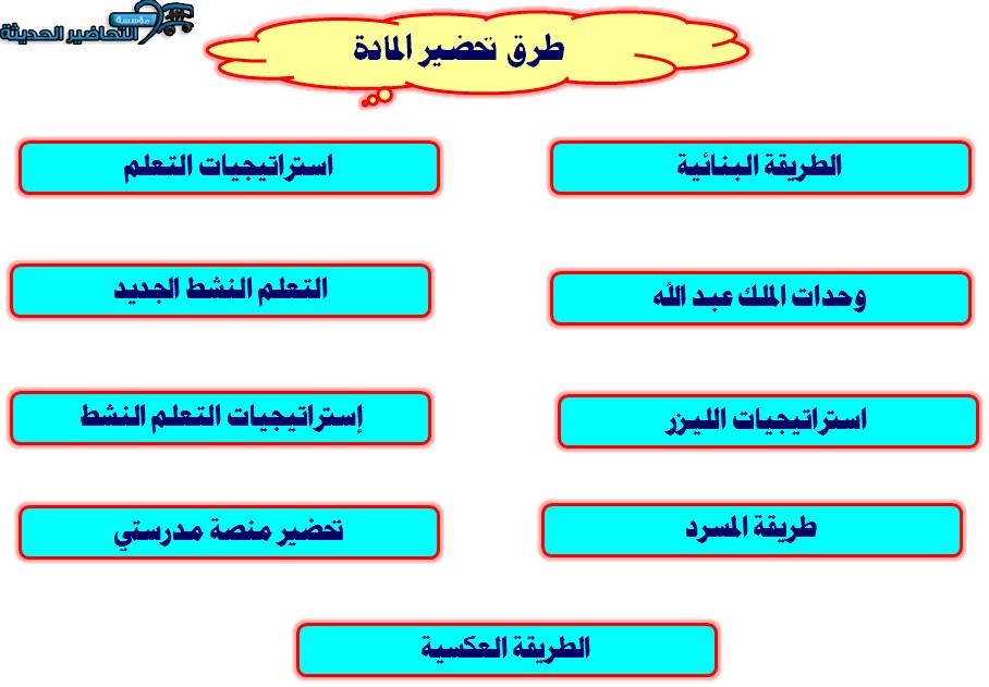 طرق تحضير حديث الصف الرابع الابتدائي الفصل الدراسي الأول