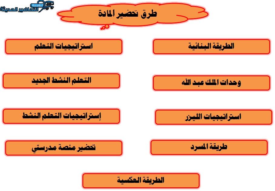 طرق تحضير حديث ثاني متوسط الفصل الدراسي الأول
