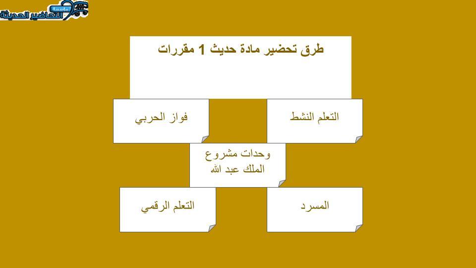 حل أسئلة مادة حديث 1 ثانوى مقررات