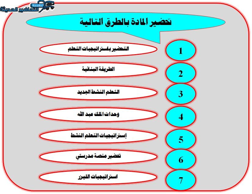 طرق تحضير دراسات إسلامية الصف الأول الابتدائي الفصل الثاني