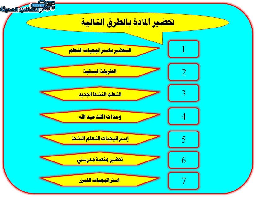 طرق تحضير دراسات إسلامية الصف الأول الابتدائي الفصل الثاني