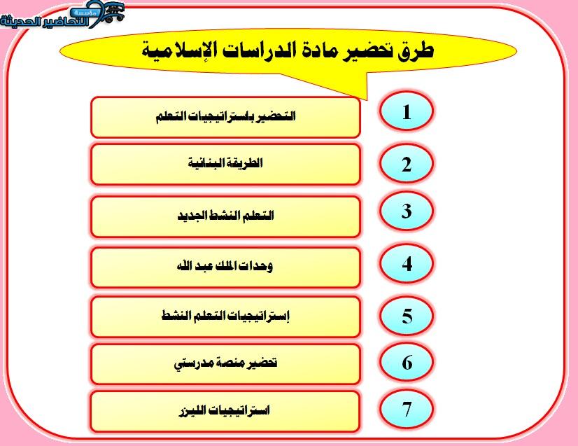 طرق تحضير دراسات إسلامية الصف الثاني الابتدائي الفصل الثاني
