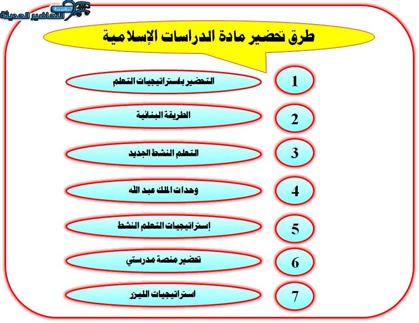 طرق تحضير دراسات إسلامية الصف الثاني الابتدائي الفصل الثاني