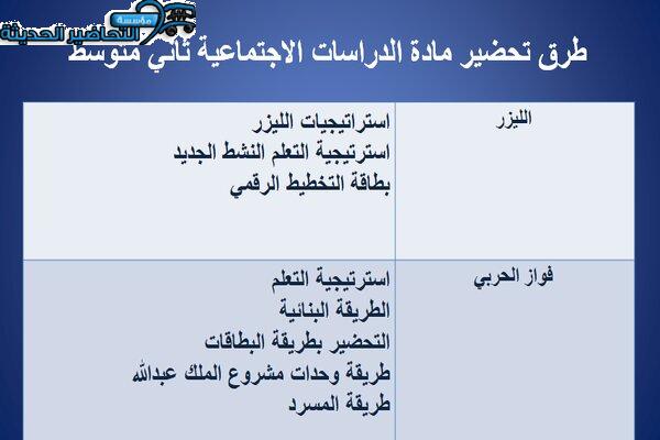 طرق تحضير درس أولويات التخطيط الدراسات الاجتماعية ثاني متوسط