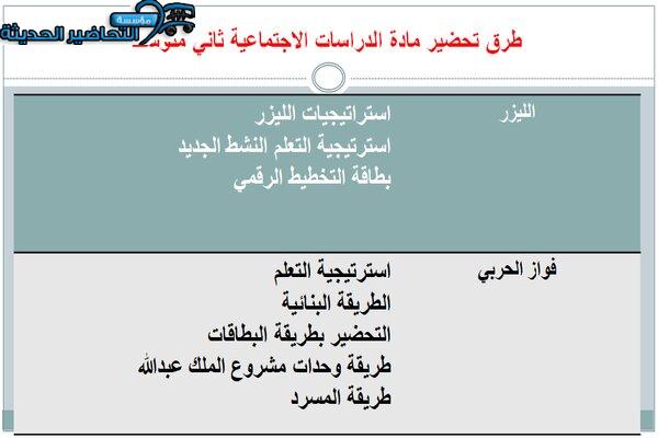 طرق تحضير درس أولويات التخطيط الدراسات الاجتماعية ثاني متوسط 
