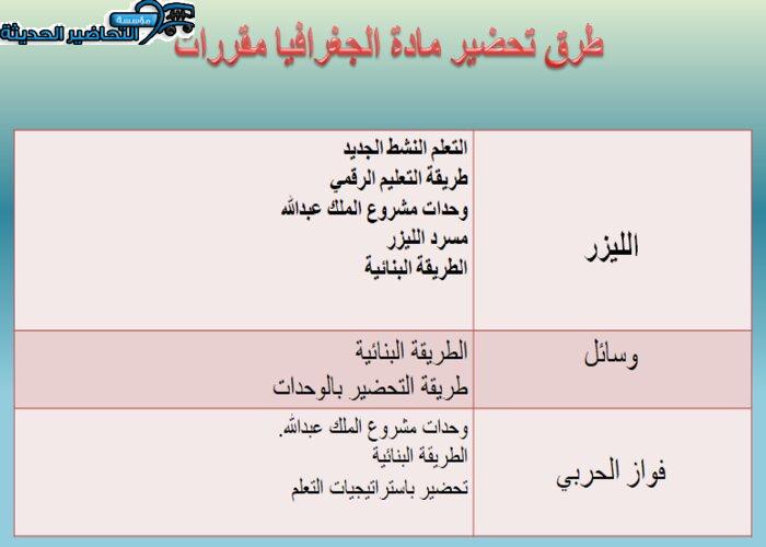 طرق تحضير مادة جغرافيا مقررات