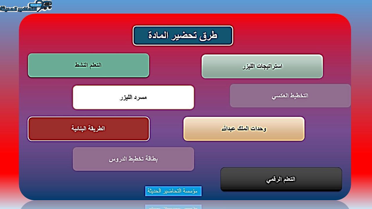 تحضير عين درس الادخار مادة فقه 2 مقررات