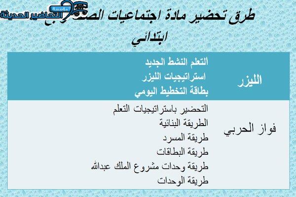 طرق تحضير درس التاريخ اجتماعيات رابع ابتدائي