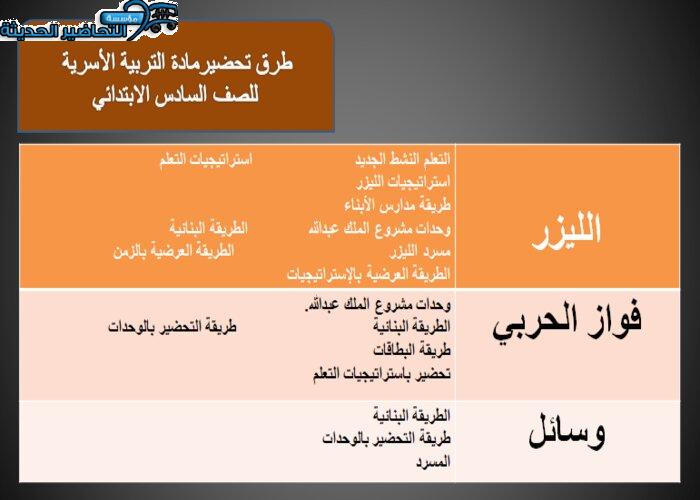 طرق تحضير درس التسمم الغذائي مادة التربية الأسرية للصف السادس الابتدائي