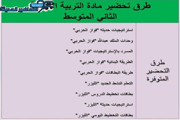 طرق تحضير درس الثقة بالنفس التربية الأسرية ثاني متوسط