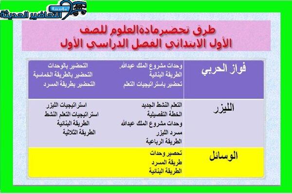 طرق تحضير درس الحيوانات وحاجاته مادة العلوم الصف الأول الابتدائي 
