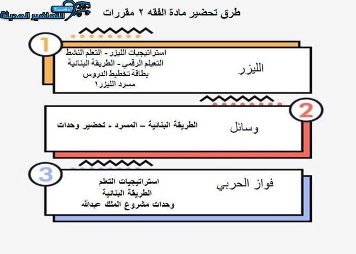 تحضير درس الغبن مادة فقه 2 مقررات