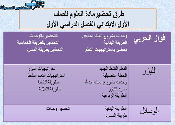 طرق تحضير درس المخلوقات الحية مادة العلوم الصف الأول الابتدائي