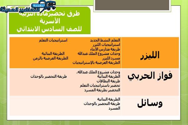 طرق تحضير درس بشرتي مادة التربية الأسرية للصف السادس الابتدائي