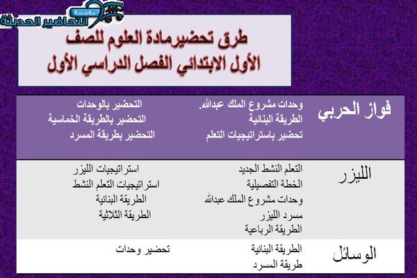 طرق تحضير درس تعيش النباتات في أماكن كثيرة مادة العلوم الصف الأول الابتدائي