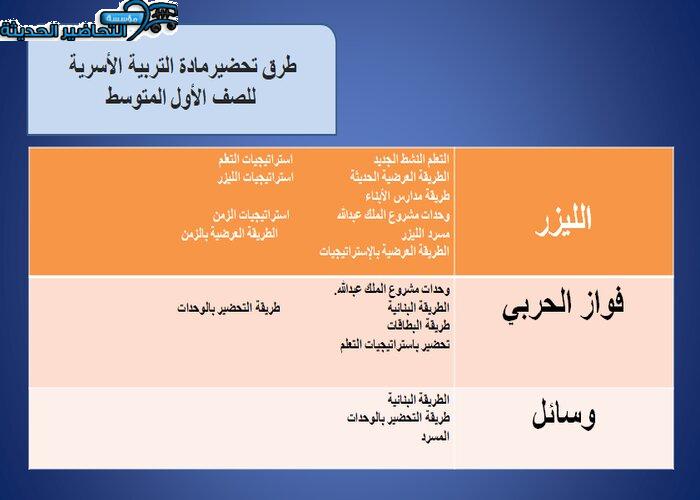 طرق تحضير درس فن التعامل مادة التربية الأسرية الأول المتوسط