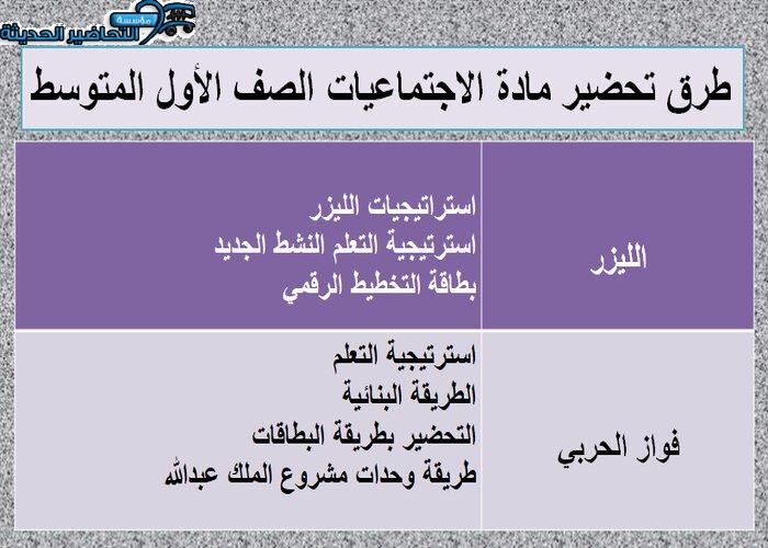 طرق تحضير درس مفهوم التخطيط وأهدافه مادة الأجتماعيات الأول المتوسط