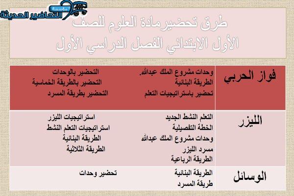 طرق تحضير درس نمو النباتات مادة العلوم الصف الأول الابتدائي