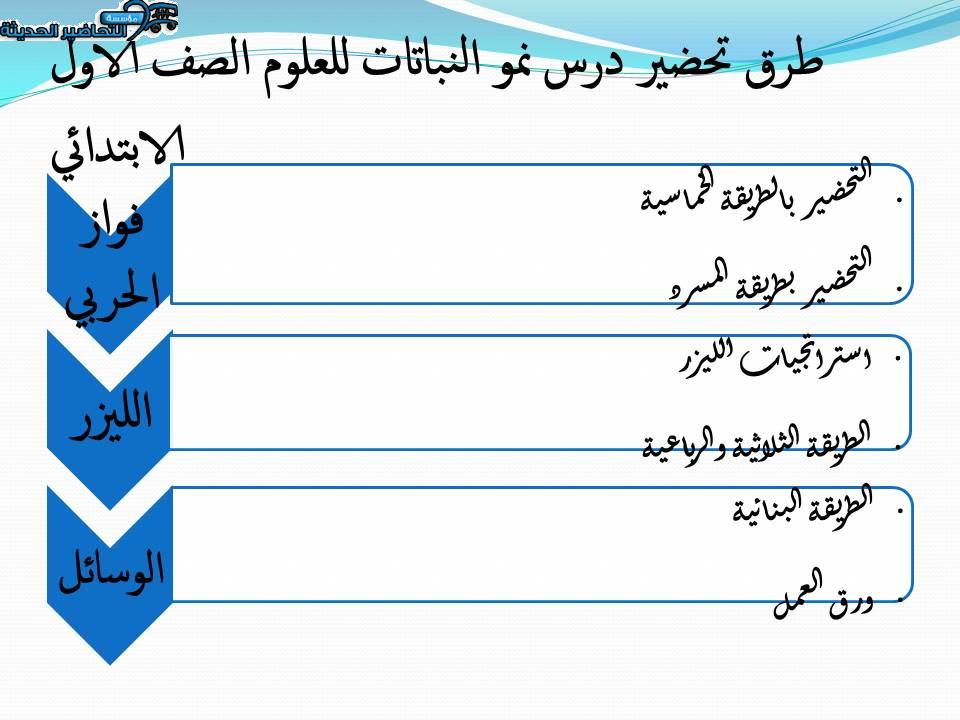 طرق تحضير درس نمو النباتات مادة العلوم الصف الأول الابتدائي