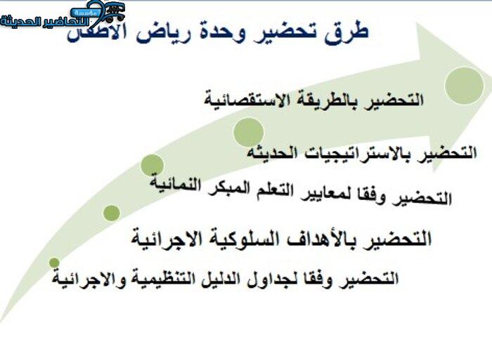 التخطيط للفهم وحدة الحشرات رياض اطفال التخطيط للفهم وحدة الحشرات رياض اطفال