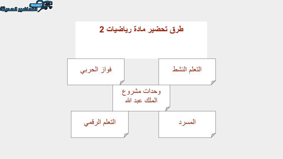 حل اسئلة رياضيات 2 ثالث ثانوي