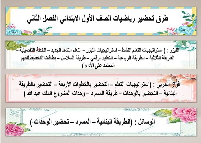 طرق تحضير رياضيات الصف الأول الابتدائي الفصل الثاني 