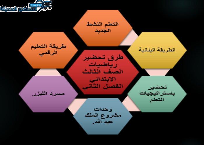 طرق تحضير رياضيات الصف الثالث الابتدائي الفصل الثاني
