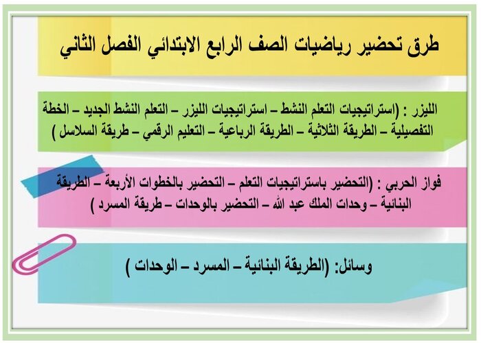 طرق تحضير رياضيات الصف الرابع الابتدائي الفصل الثاني 