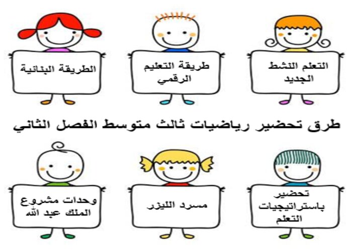 اغلاق الدرس منصة مدرستي رياضيات ثالث متوسط الفصل الثاني طرق تحضير رياضيات ثالث متوسط الفصل الثاني