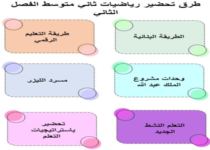طرق تحضير رياضيات ثاني متوسط الفصل الثاني