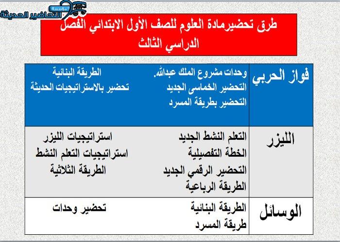 طرق تحضير علوم أول ابتدائي فصل دراسي ثالث