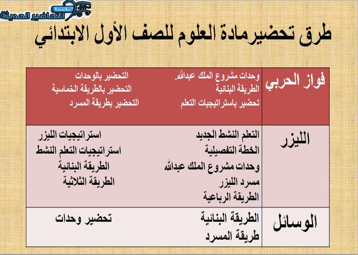 طرق تحضير علوم أول ابتدائي