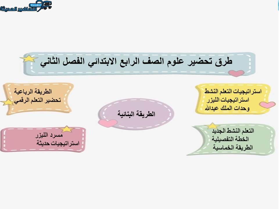 مهارات التفكير منصة مدرستي العلوم الصف الرابع الابتدائي الفصل الثاني